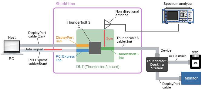 Murata Noise Suppression for USB 4